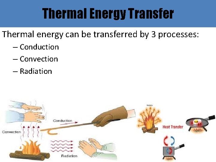 Thermal Energy Transfer Thermal energy can be transferred by 3 processes: – Conduction –