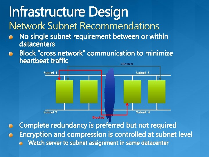 Network Subnet Recommendations Allowed Subnet 1 Subnet 3 Subnet 2 Subnet 4 Blocked 