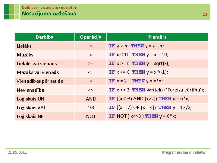 Darbības - sazarojuma operatori Nosacījuma uzdošana Darbība 11 Operācija Piemērs Lielāks > IF a