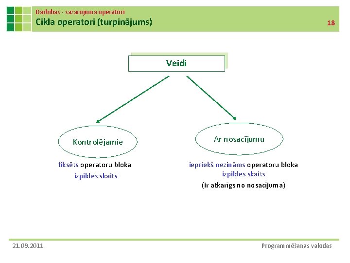 Darbības - sazarojuma operatori Cikla operatori (turpinājums) 18 Veidi Kontrolējamie fiksēts operatoru bloka izpildes