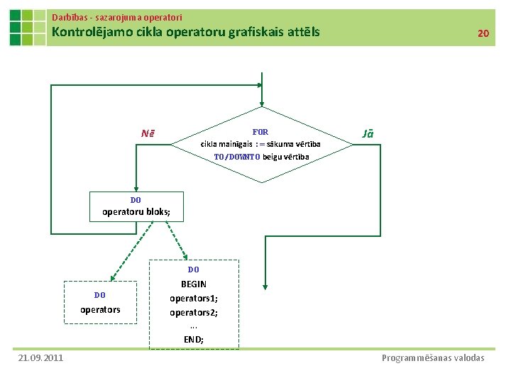 Darbības - sazarojuma operatori Kontrolējamo cikla operatoru grafiskais attēls Nē FOR cikla mainīgais :