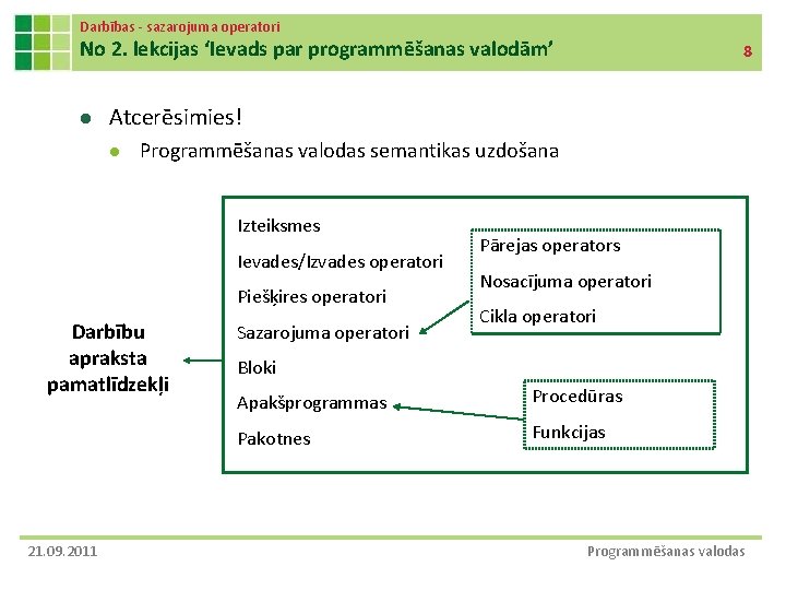 Darbības - sazarojuma operatori No 2. lekcijas ‘Ievads par programmēšanas valodām’ l Atcerēsimies! l