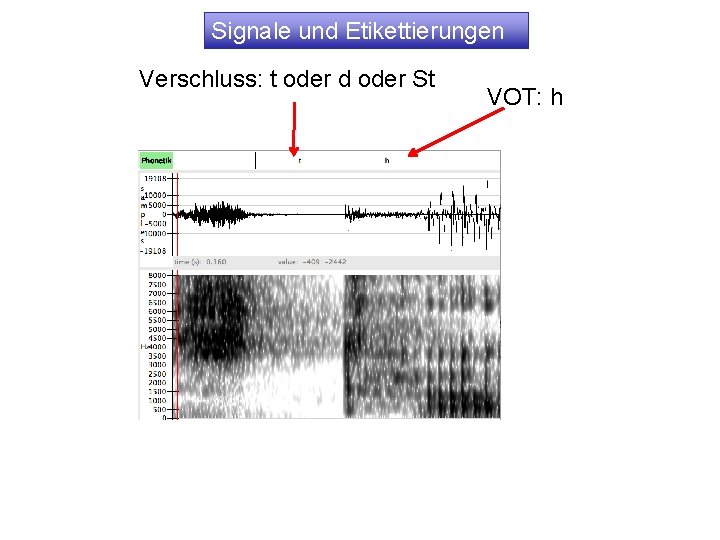 Signale und Etikettierungen Verschluss: t oder d oder St VOT: h 