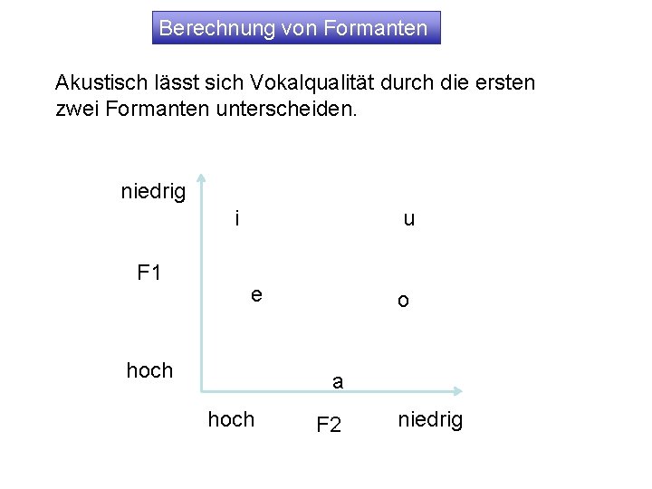 Berechnung von Formanten Akustisch lässt sich Vokalqualität durch die ersten zwei Formanten unterscheiden. niedrig