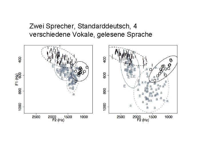 Zwei Sprecher, Standarddeutsch, 4 verschiedene Vokale, gelesene Sprache 