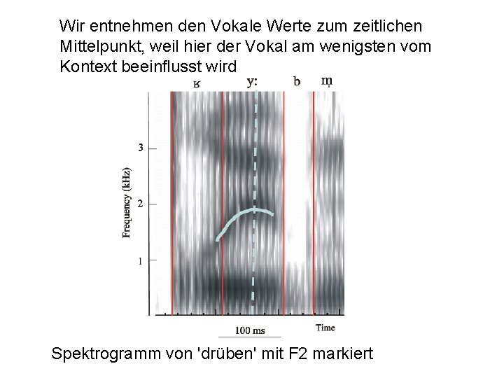 Wir entnehmen den Vokale Werte zum zeitlichen Mittelpunkt, weil hier der Vokal am wenigsten