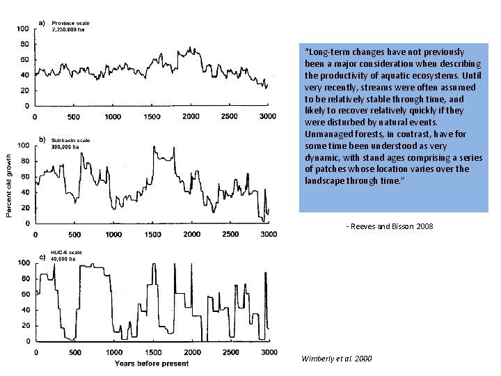 “Long-term changes have not previously been a major consideration when describing the productivity of