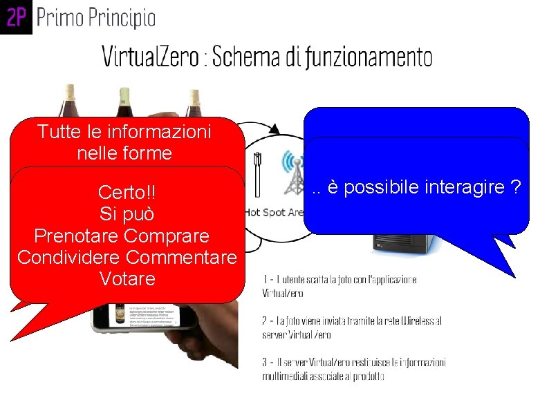 Tutte le informazioni nelle forme Multimediali Certo!! Video sulla lavorazione puòstoria Video. Sisulla Prenotare