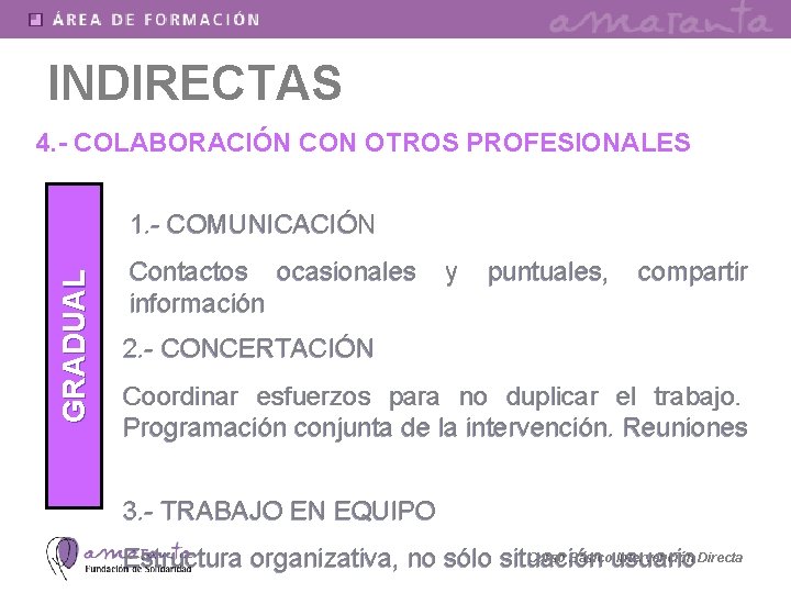 INDIRECTAS 4. - COLABORACIÓN CON OTROS PROFESIONALES G RADUAL 1. - COMUNICACIÓN Contactos ocasionales