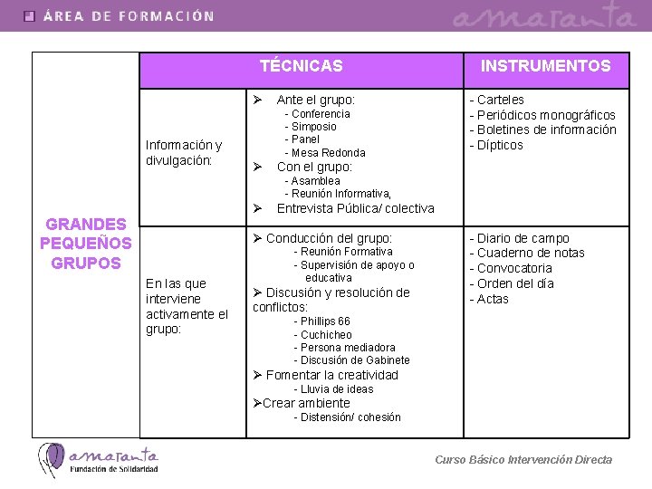 TÉCNICAS Información y divulgación: Ante el grupo: - Conferencia - Simposio - Panel -