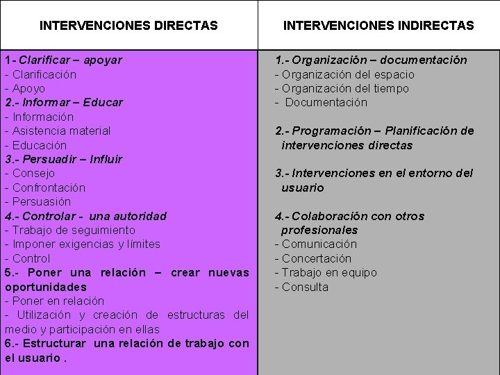 INTERVENCIONES DIRECTAS 1 - Clarificar – apoyar - Clarificación - Apoyo 2. - Informar