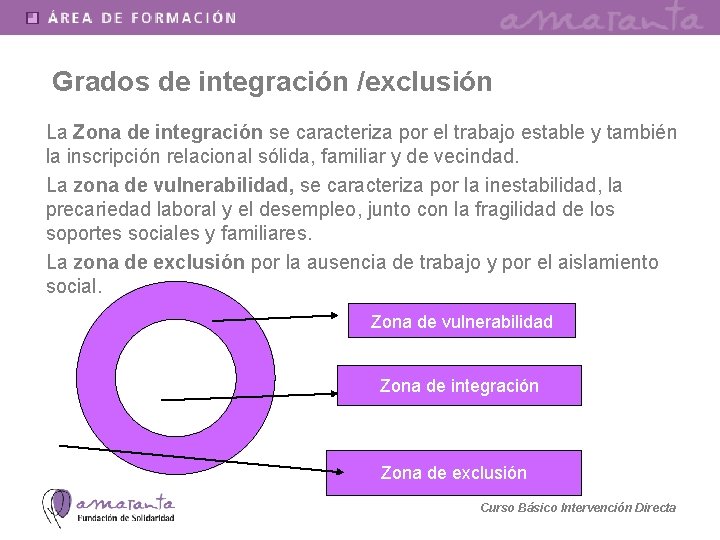 Grados de integración /exclusión La Zona de integración se caracteriza por el trabajo estable