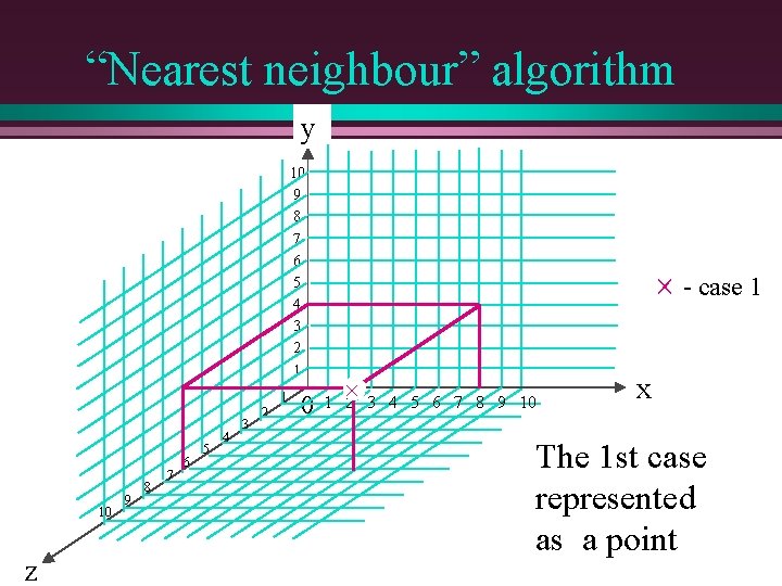 “Nearest neighbour” algorithm y 10 9 8 7 6 5 4 3 2 1