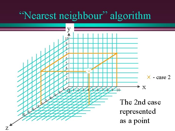 “Nearest neighbour” algorithm y 10 9 8 7 6 5 4 3 2 1