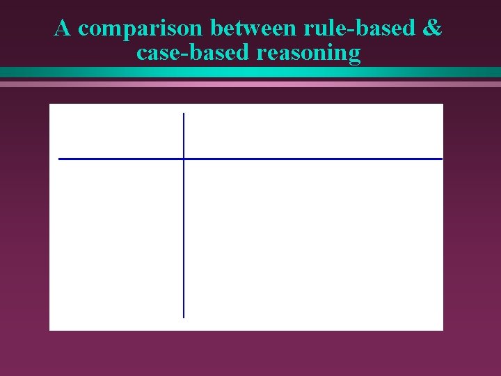 A comparison between rule-based & case-based reasoning 