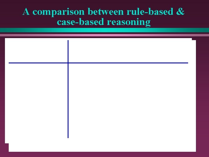 A comparison between rule-based & case-based reasoning 