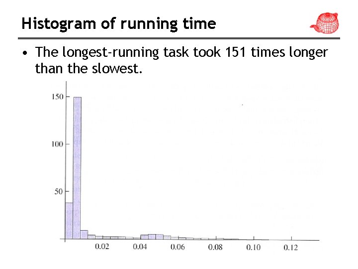 Histogram of running time • The longest-running task took 151 times longer than the