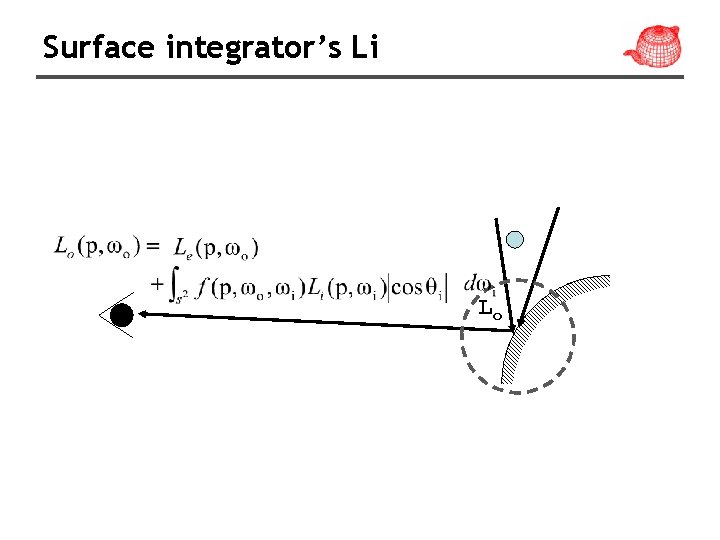 Surface integrator’s Li Lo 