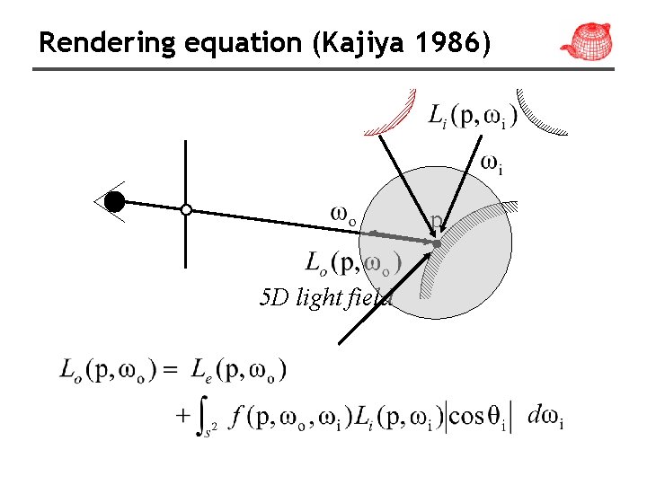 Rendering equation (Kajiya 1986) p 5 D light field 