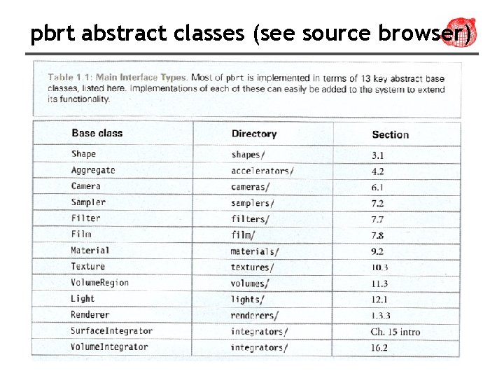 pbrt abstract classes (see source browser) 