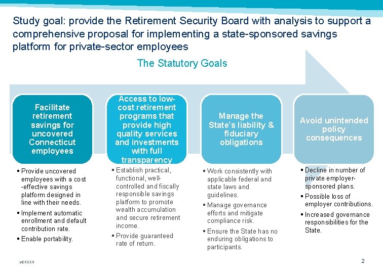 Study goal: provide the Retirement Security Board with analysis to support a comprehensive proposal