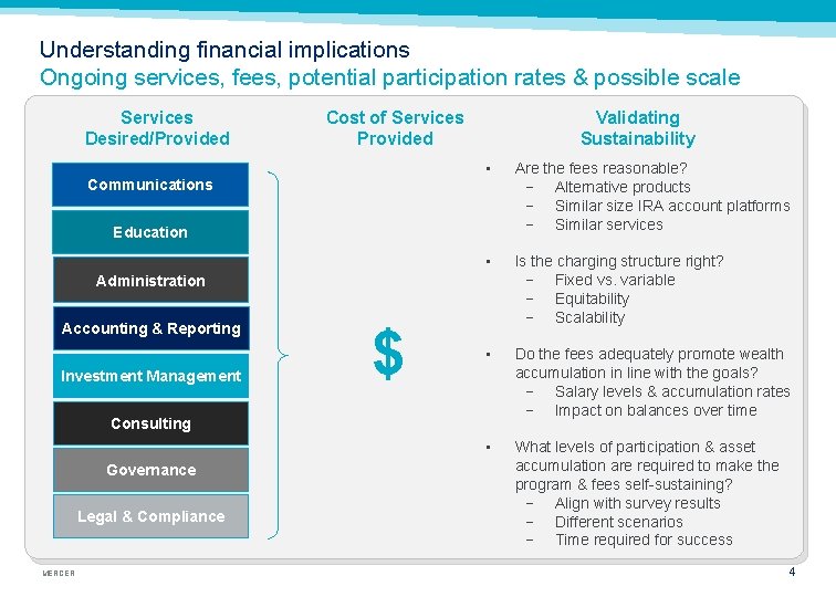 Understanding financial implications Ongoing services, fees, potential participation rates & possible scale Services Cost