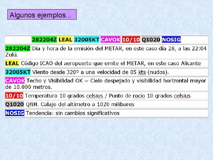 Algunos ejemplos. . . 