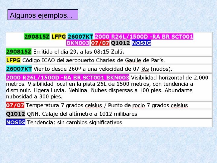 Algunos ejemplos. . . 