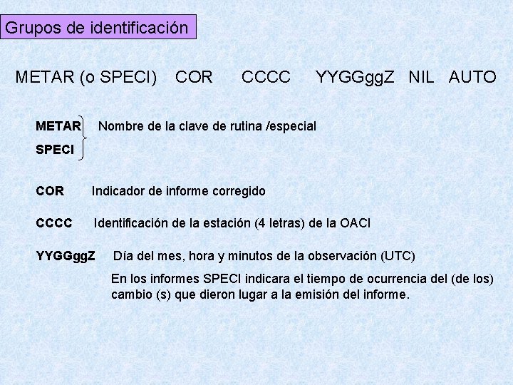 Grupos de identificación METAR (o SPECI) METAR COR CCCC YYGGgg. Z NIL AUTO Nombre