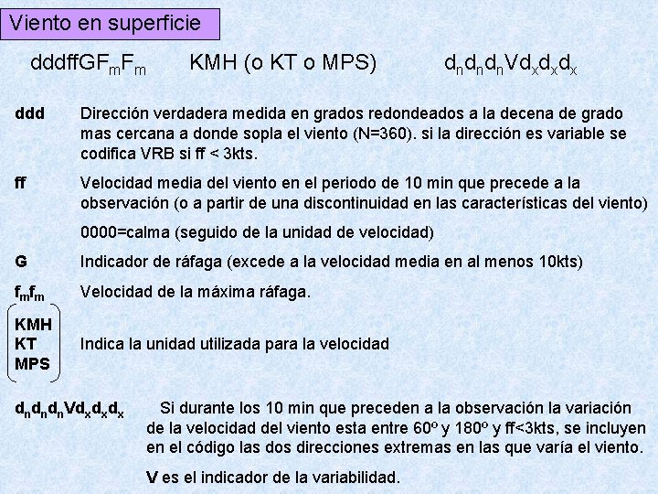 Viento en superficie dddff. GFm. Fm KMH (o KT o MPS) dndndn. Vdxdxdx ddd