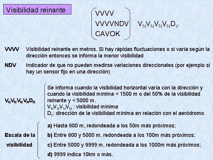 Visibilidad reinante VVVVNDV CAVOK V NV ND V VVVV Visibilidad reinante en metros. Si