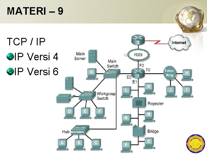 MATERI – 9 TCP / IP IP Versi 4 IP Versi 6 