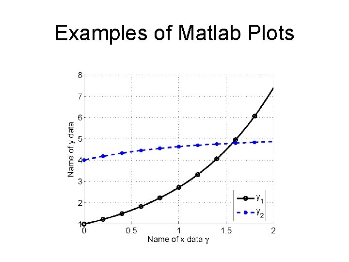 Examples of Matlab Plots 