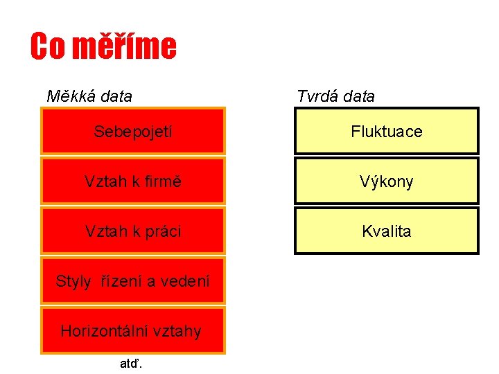 Co měříme Měkká data Tvrdá data Sebepojetí Fluktuace Vztah k firmě Výkony Vztah k