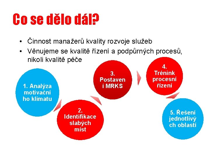 Co se dělo dál? • Činnost manažerů kvality rozvoje služeb • Věnujeme se kvalitě