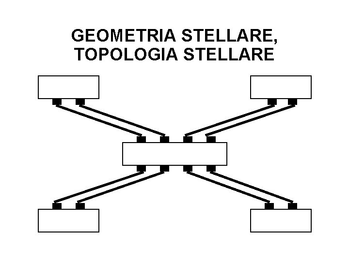 GEOMETRIA STELLARE, TOPOLOGIA STELLARE 