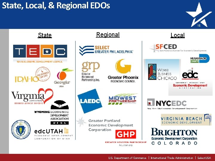 State, Local, & Regional EDOs 18 State Regional Local U. S. Department of Commerce