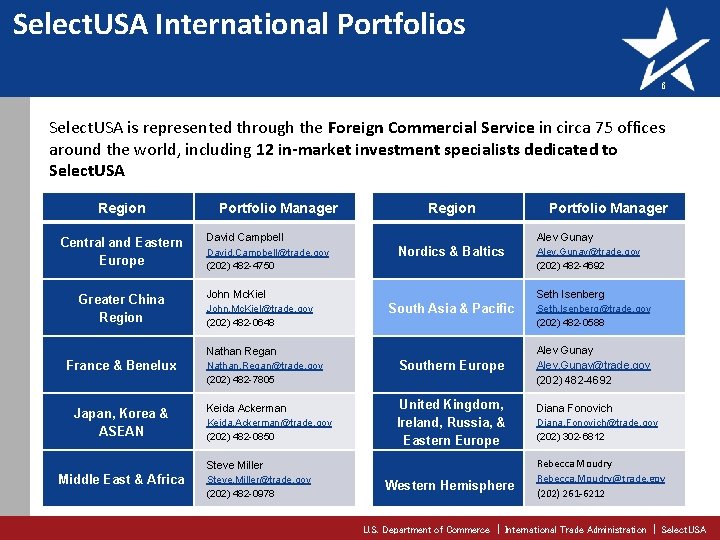 Select. USA International Portfolios 6 Select. USA is represented through the Foreign Commercial Service