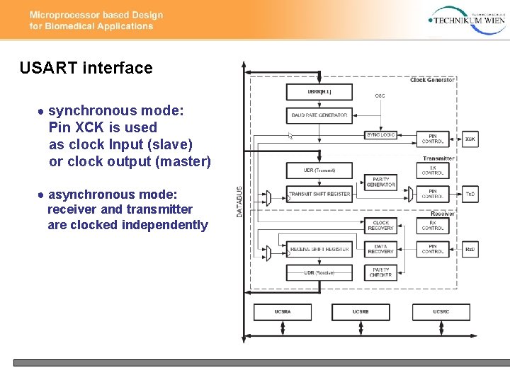 USART interface ● synchronous mode: Pin XCK is used as clock Input (slave) or