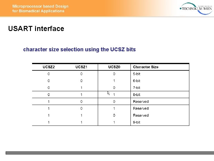 USART interface character size selection using the UCSZ bits 