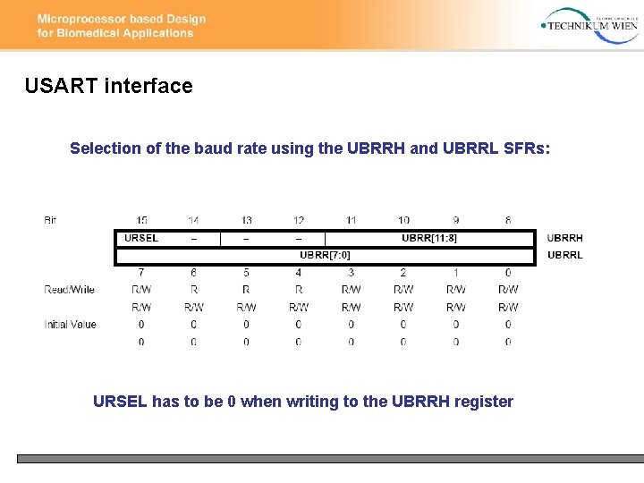 USART interface Selection of the baud rate using the UBRRH and UBRRL SFRs: URSEL