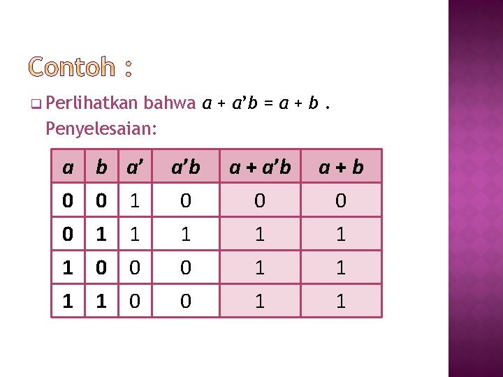 q Perlihatkan bahwa a + a’b = a + b. Penyelesaian: a b a’