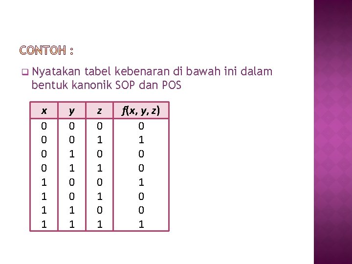 q Nyatakan tabel kebenaran di bawah ini dalam bentuk kanonik SOP dan POS x