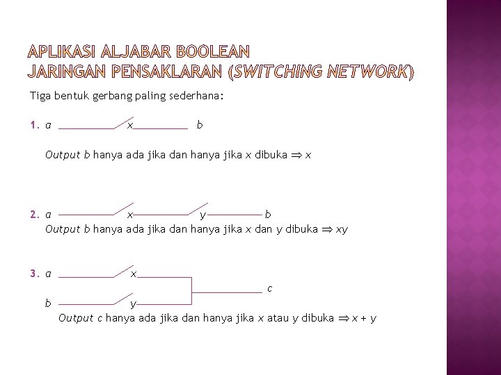 Tiga bentuk gerbang paling sederhana: 1. a x b Output b hanya ada jika