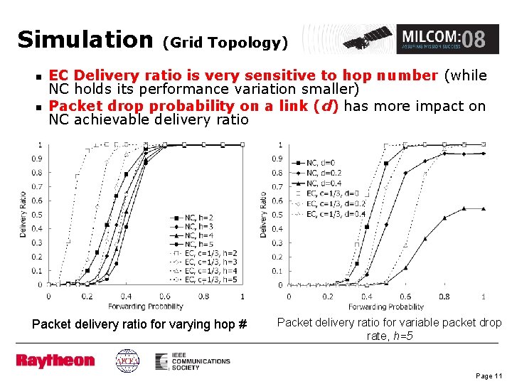 Simulation n n (Grid Topology) EC Delivery ratio is very sensitive to hop number