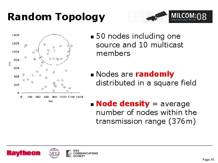 Random Topology n n n 50 nodes including one source and 10 multicast members