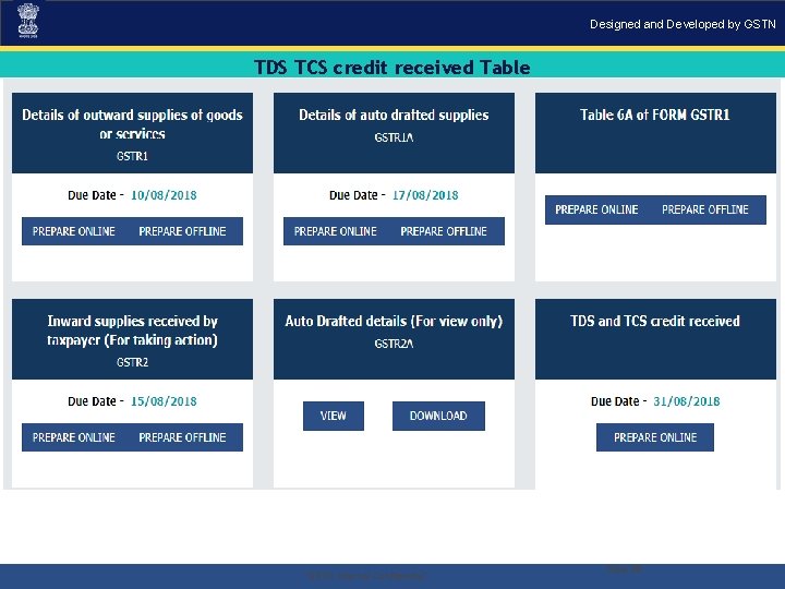 Designed and Developed by GSTN TDS TCS credit received Table . “GSTN Internal Confidential”