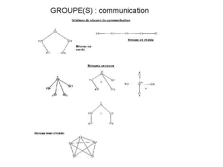 GROUPE(S) : communication 