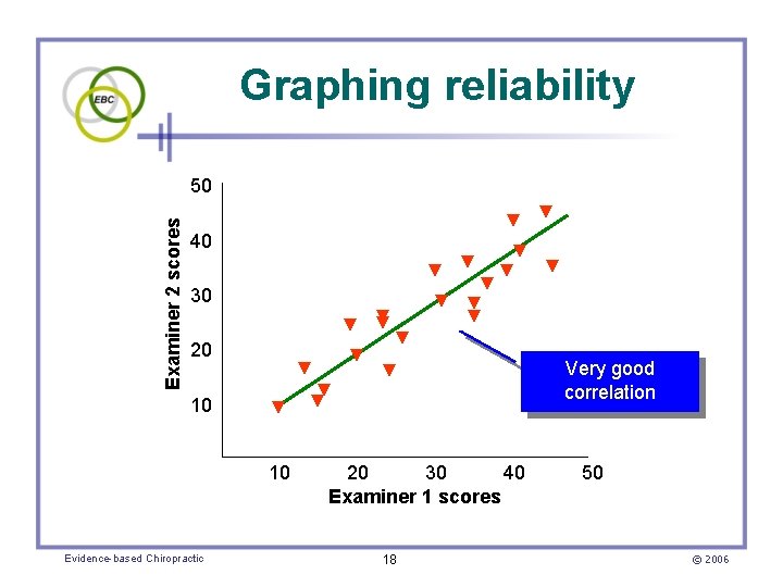 Graphing reliability Examiner 2 scores 50 ▼ ▼ 40 ▼ ▼ 30 ▼ ▼