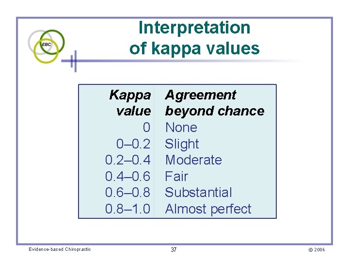 Interpretation of kappa values Kappa Agreement value beyond chance 0 None 0– 0. 2